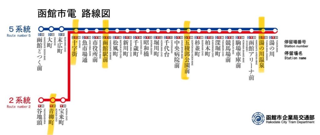 函館市電可去的函館必去景點路線圖