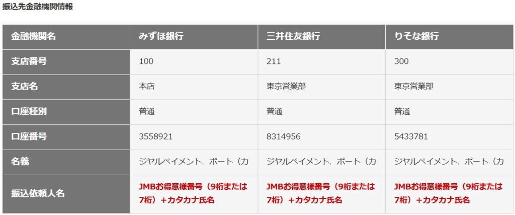 存款至みずほ銀行、三井住友銀行或りそな銀行的指定賬戶，以增值JAL Pay錢包