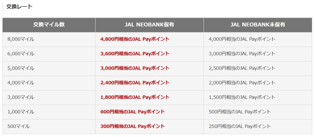 日本航空10,000以下里數增值至JAL Pay錢包
