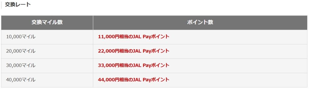 日本航空10,000或以上里數增值至JAL Pay錢包