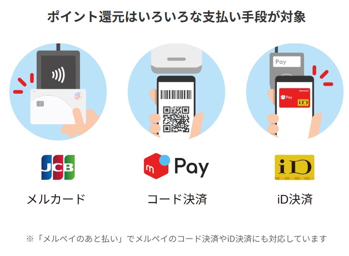 Mercard可以透過實體JCB信用卡、MeruPay QR Code或iD付款