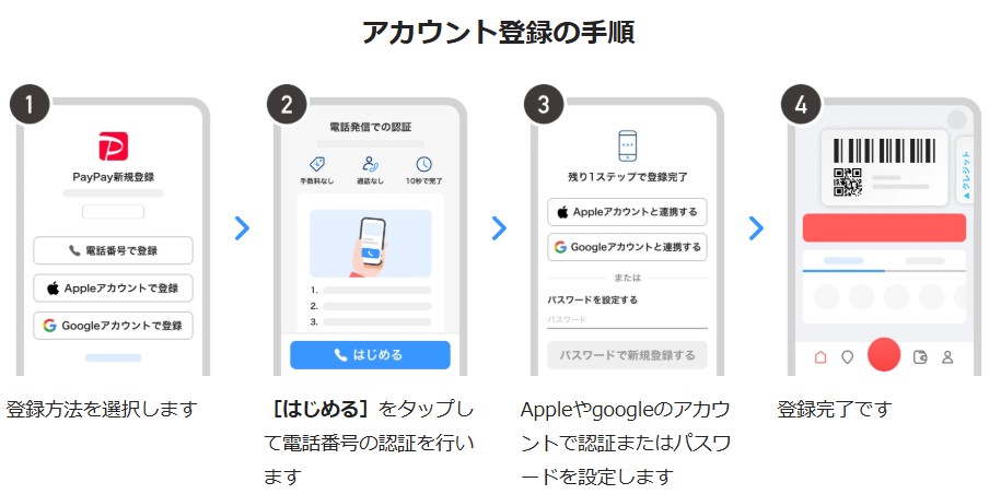 申請PayPay的流程