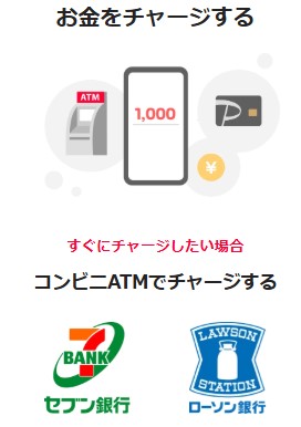 增值PayPay的方法