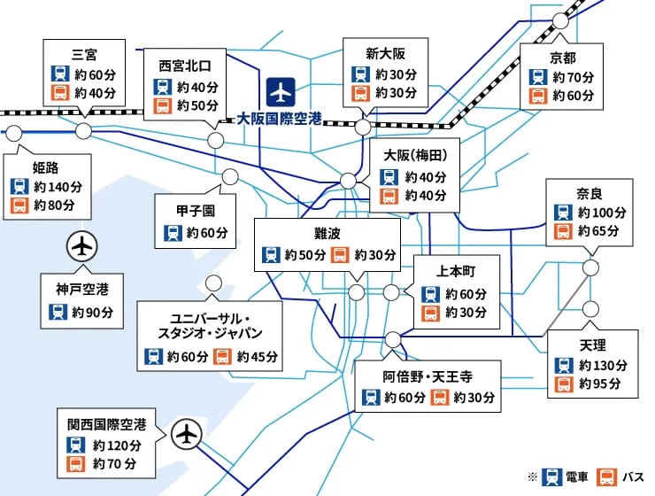 前往大阪國際機場的公共交通路線圖