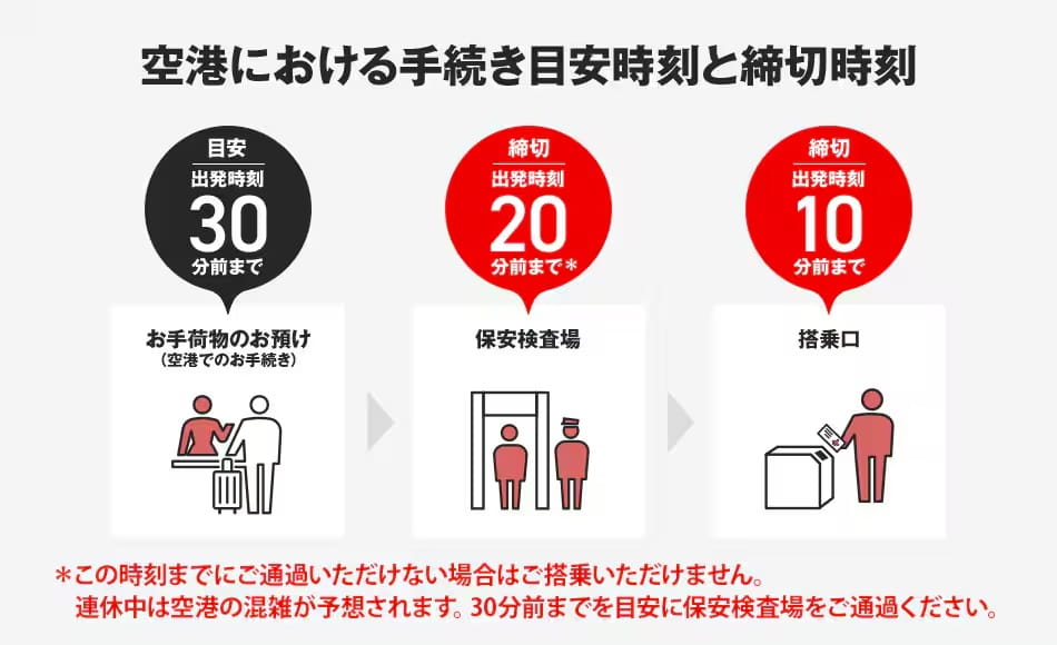 日本航空國內線Check-in時間