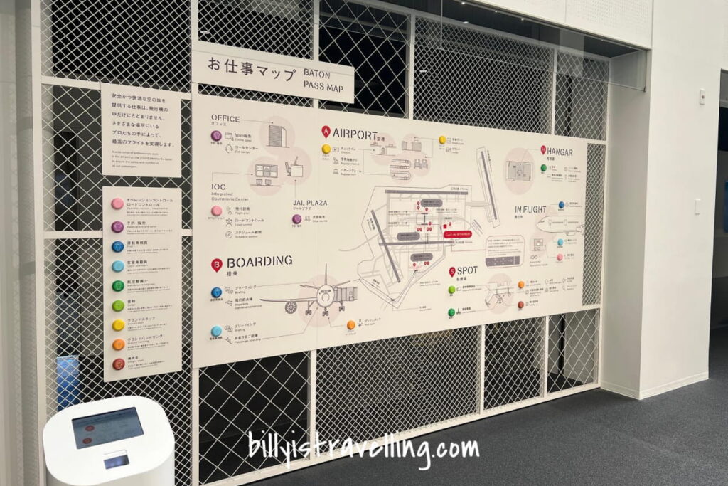 機場內不同崗位的工作內容