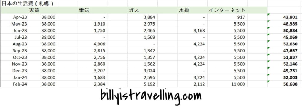札幌生活基本開支