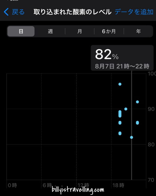 altitude sicknese during hiking to mt fuji, 82% of blood oxygen